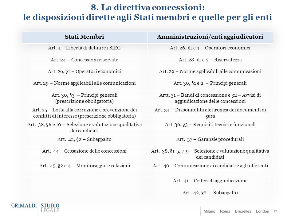 Come assicurate la riservatezza dei documenti tecnici tradotti?