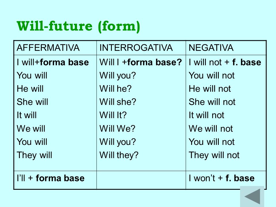 Will-future (form) AFFERMATIVA INTERROGATIVA NEGATIVA
