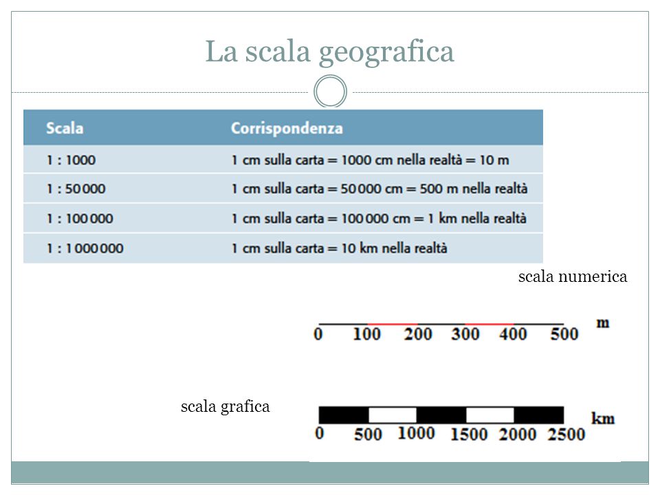 La scala geografica scala numerica scala grafica
