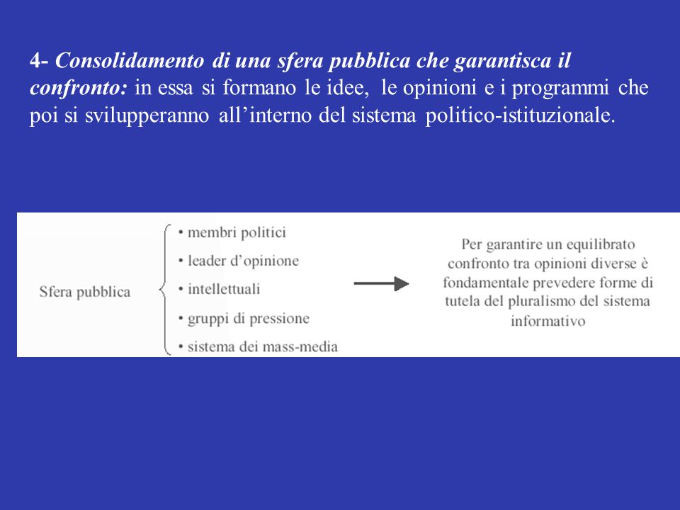 4- Consolidamento di una sfera pubblica che garantisca il confronto: in essa si formano le idee, le opinioni e i programmi che poi si svilupperanno all’interno del sistema politico-istituzionale.