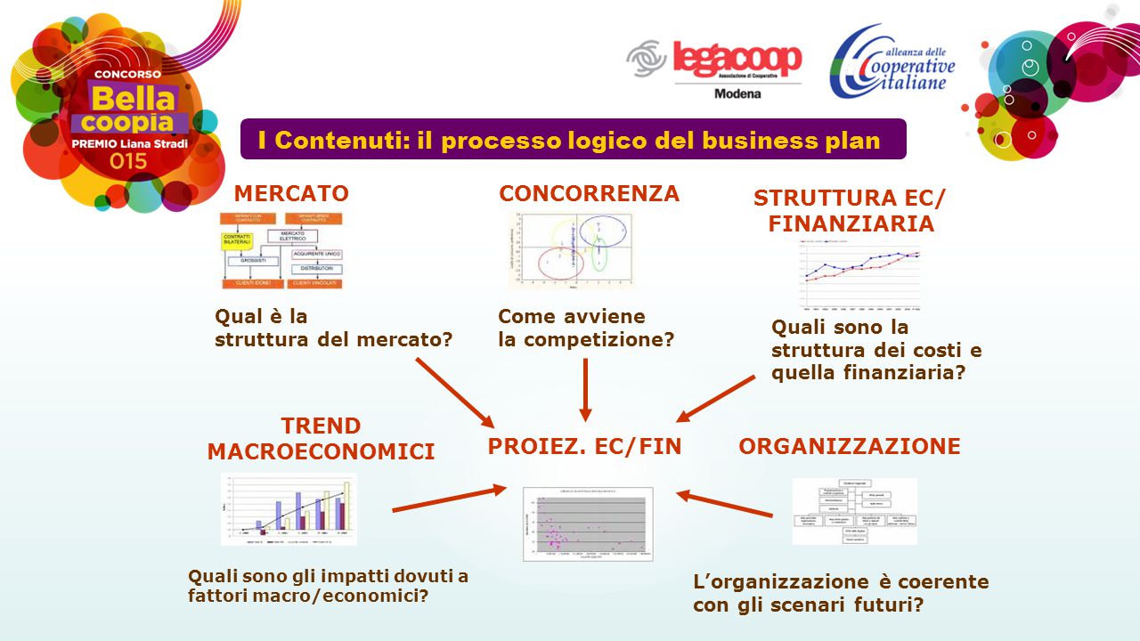 Business Plan Ppt Scaricare