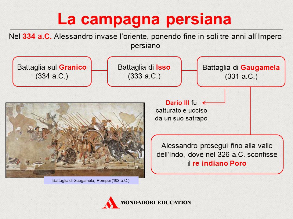 La campagna persiana Nel 334 a.C. Alessandro invase l’oriente, ponendo fine in soli tre anni all’Impero persiano.