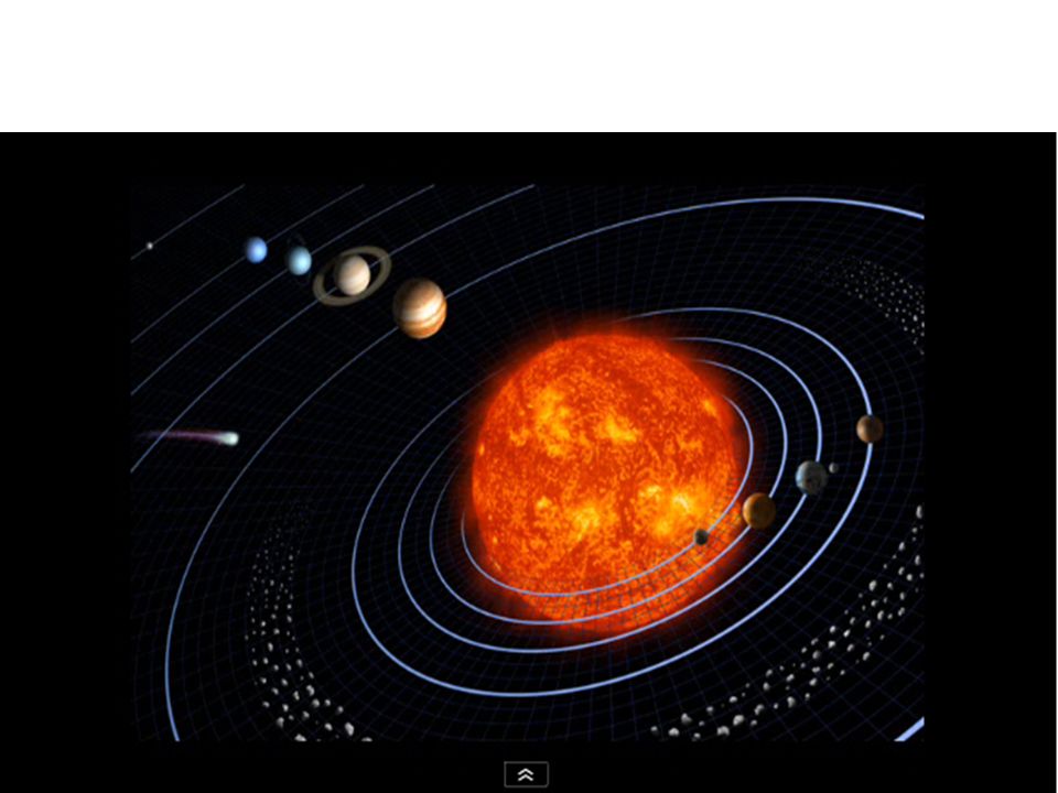 Il nostro Sistema Solare