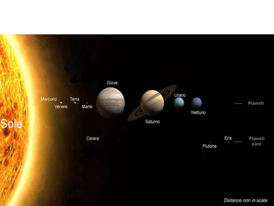 Quanto sono grandi i pianeti
