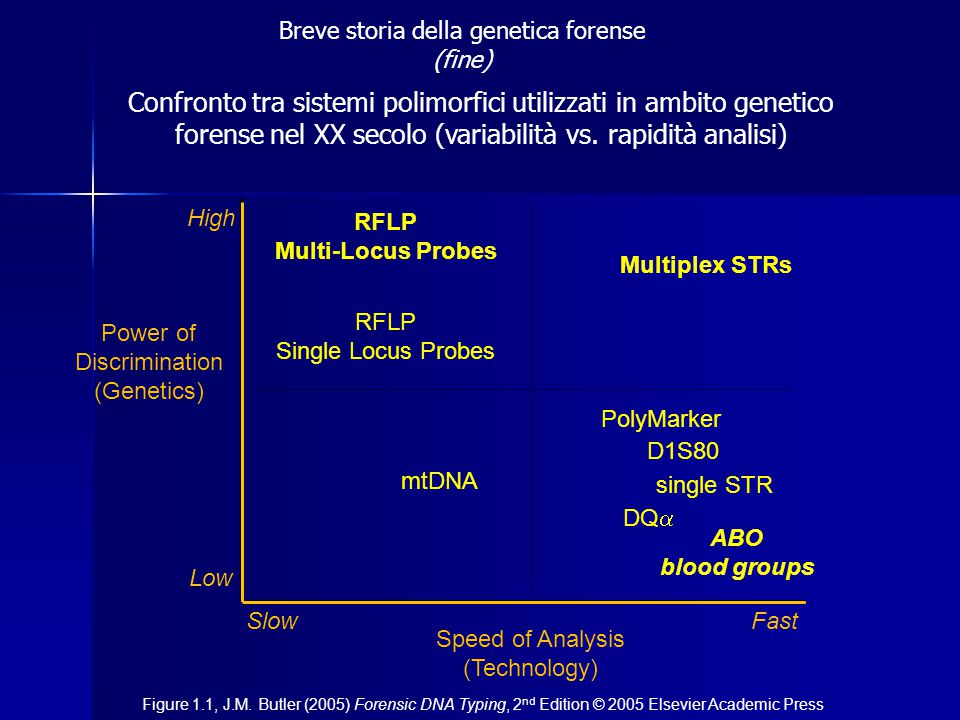 Breve storia della genetica forense