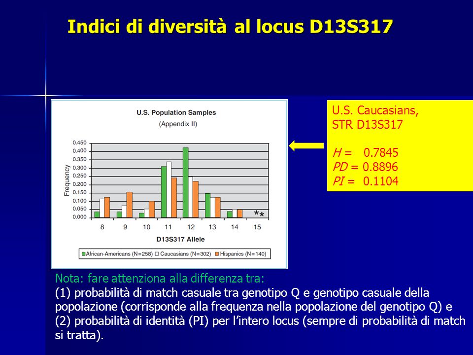 Indici di diversità al locus D13S317