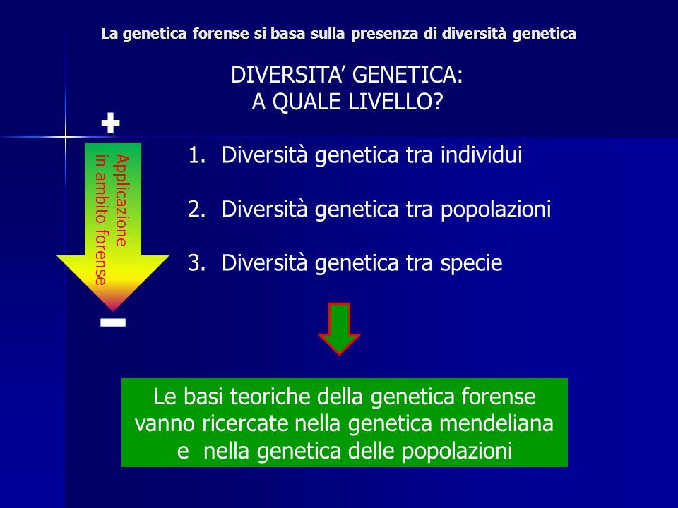 La genetica forense si basa sulla presenza di diversità genetica