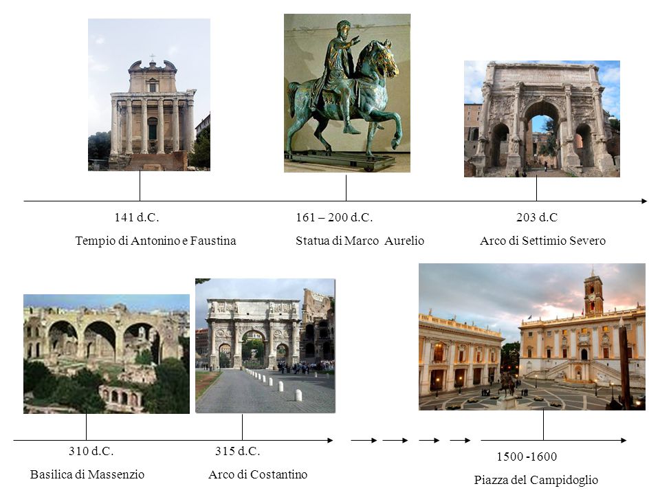 141 d.C. Tempio di Antonino e Faustina. 161 – 200 d.C. Statua di Marco Aurelio. 203 d.C. Arco di Settimio Severo.