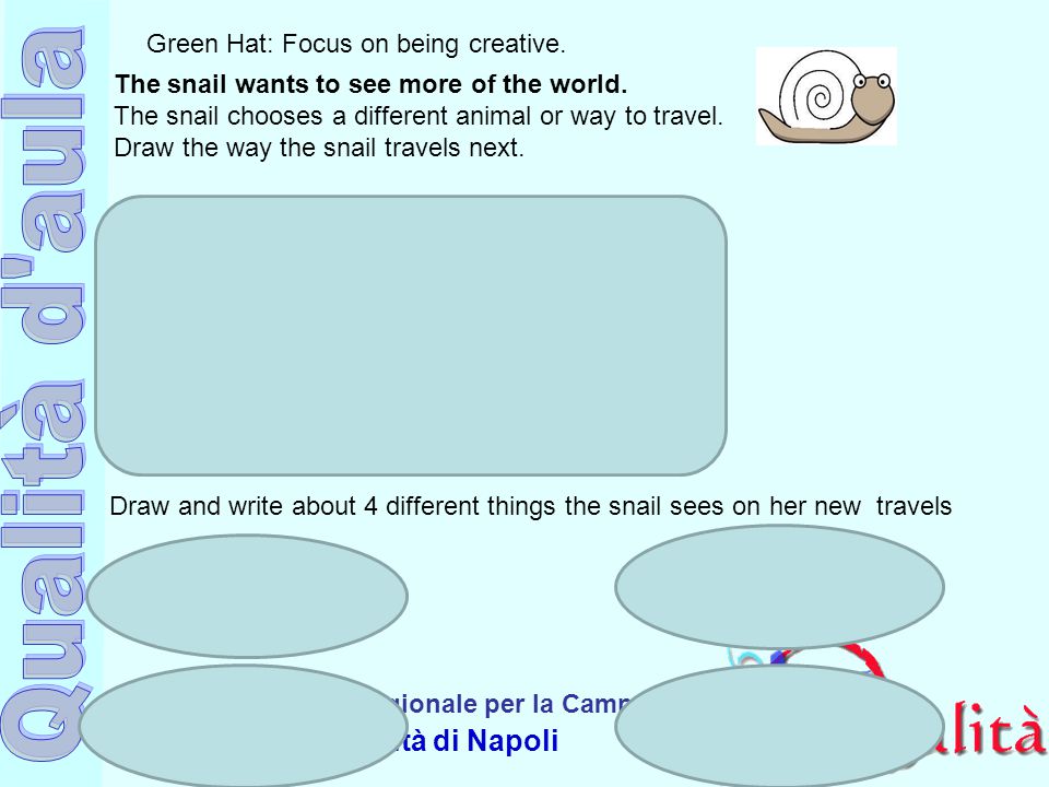 Green Hat: Focus on being creative.