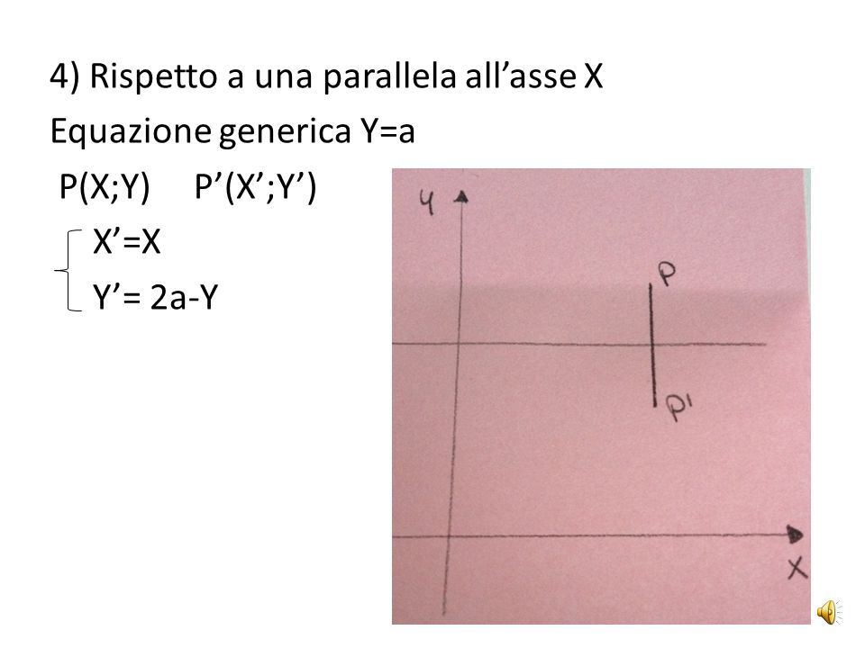 4) Rispetto a una parallela all’asse X Equazione generica Y=a P(X;Y) P’(X’;Y’) X’=X Y’= 2a-Y