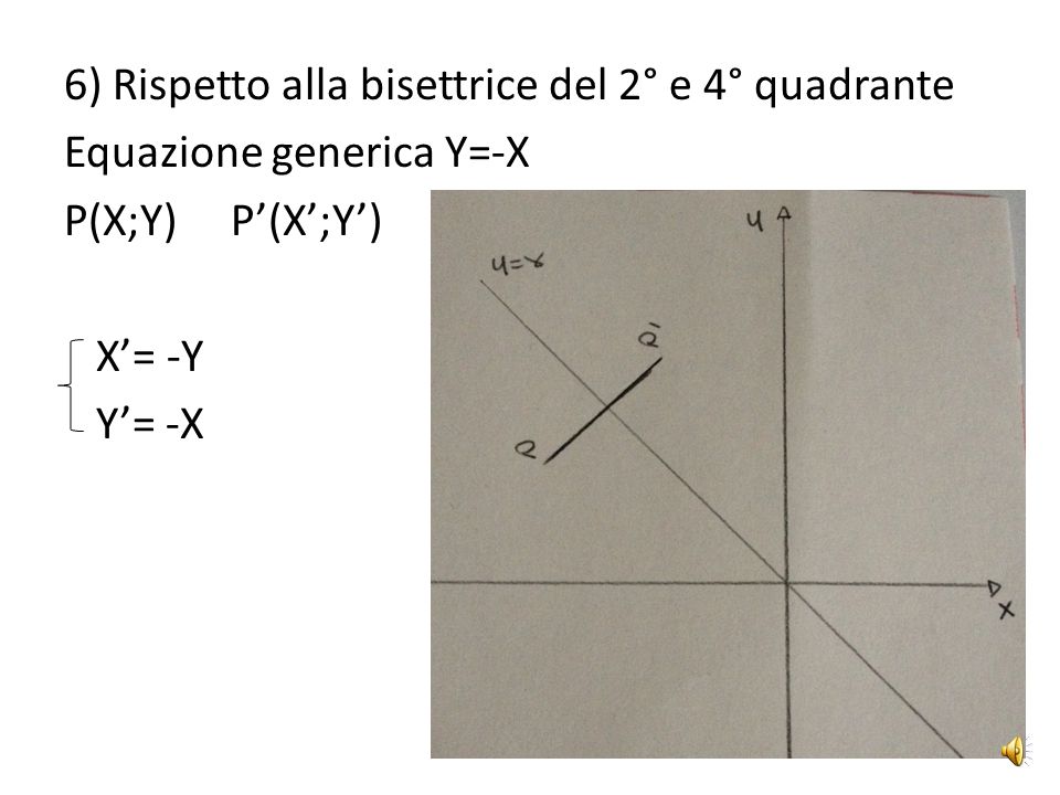 6) Rispetto alla bisettrice del 2° e 4° quadrante Equazione generica Y=-X P(X;Y) P’(X’;Y’) X’= -Y Y’= -X