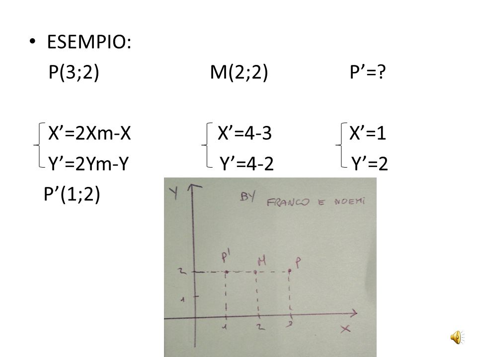 ESEMPIO: P(3;2) M(2;2) P’= X’=2Xm-X X’=4-3 X’=1.