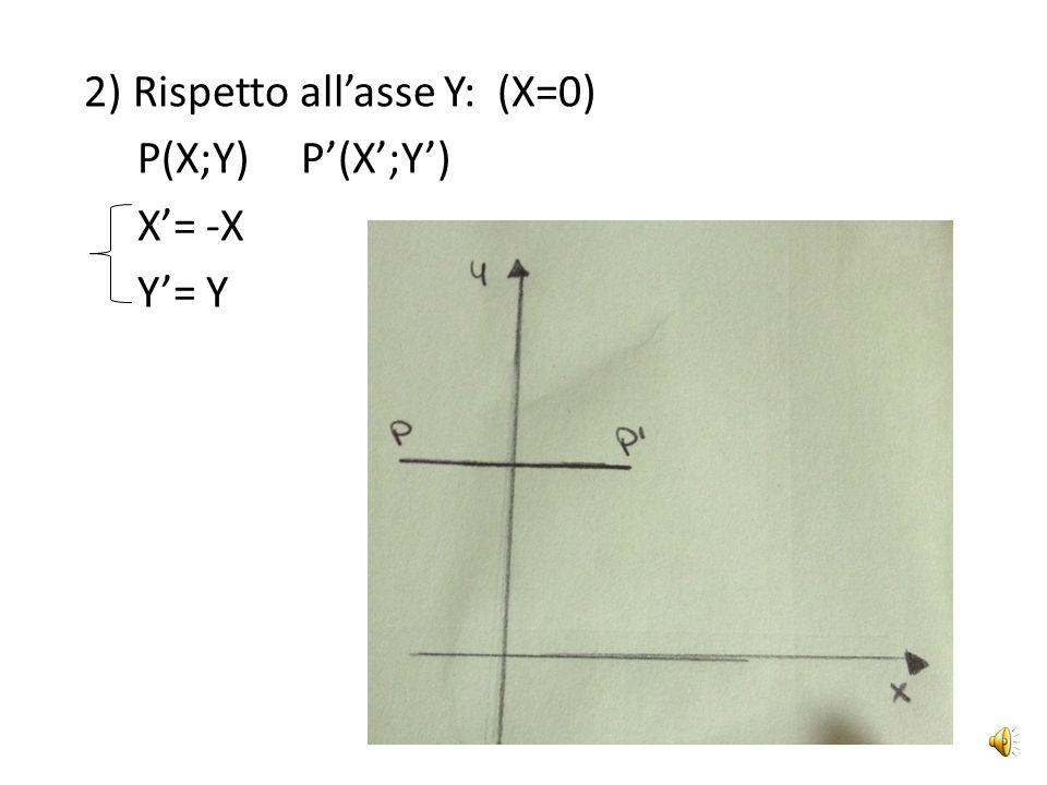 2) Rispetto all’asse Y: (X=0) P(X;Y) P’(X’;Y’) X’= -X Y’= Y