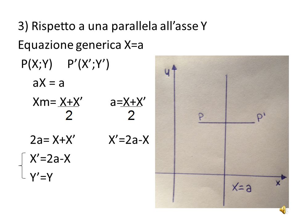 3) Rispetto a una parallela all’asse Y Equazione generica X=a P(X;Y) P’(X’;Y’) aX = a Xm= X+X’ a=X+X’ 2a= X+X’ X’=2a-X X’=2a-X Y’=Y