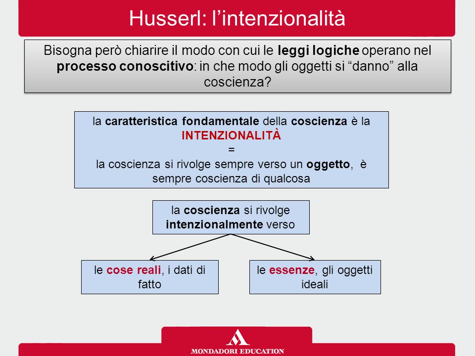 husserl, intenzionalità