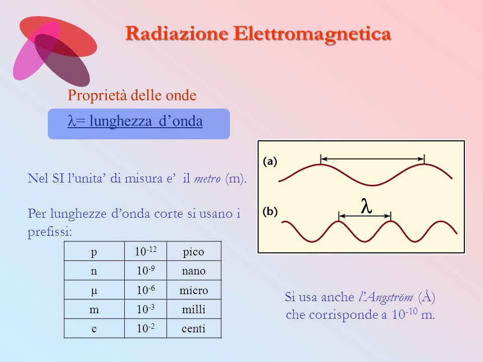 Luce Ppt Scaricare