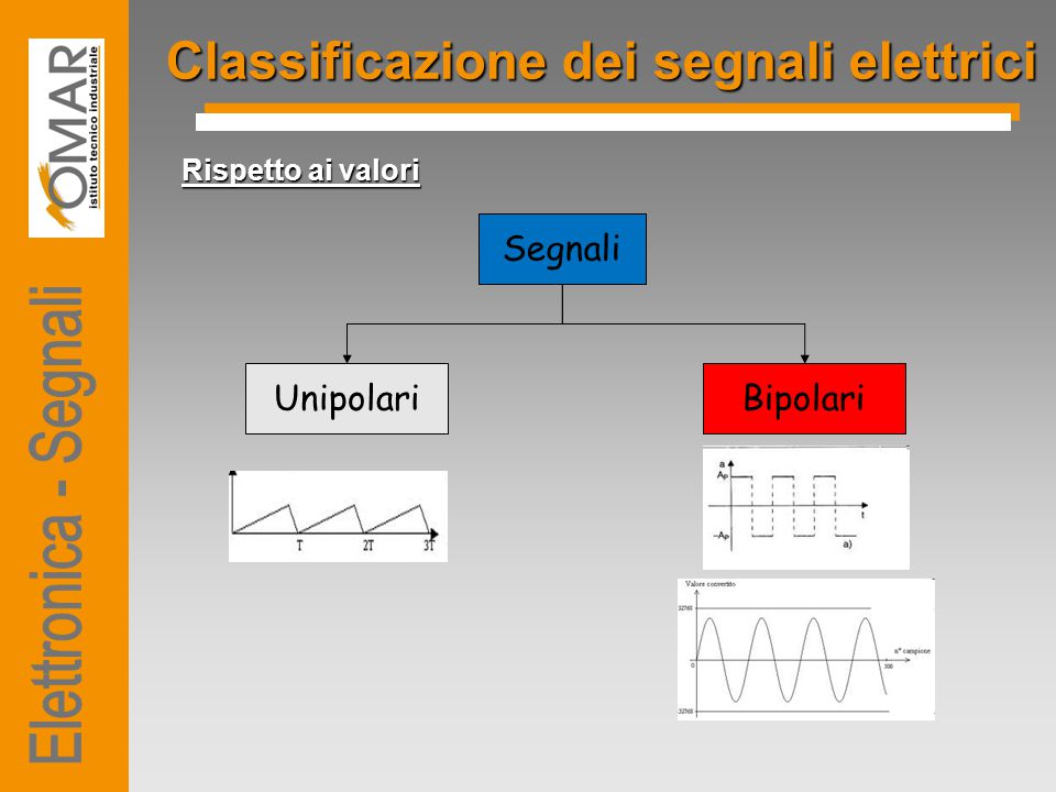 Classificazione dei segnali elettrici