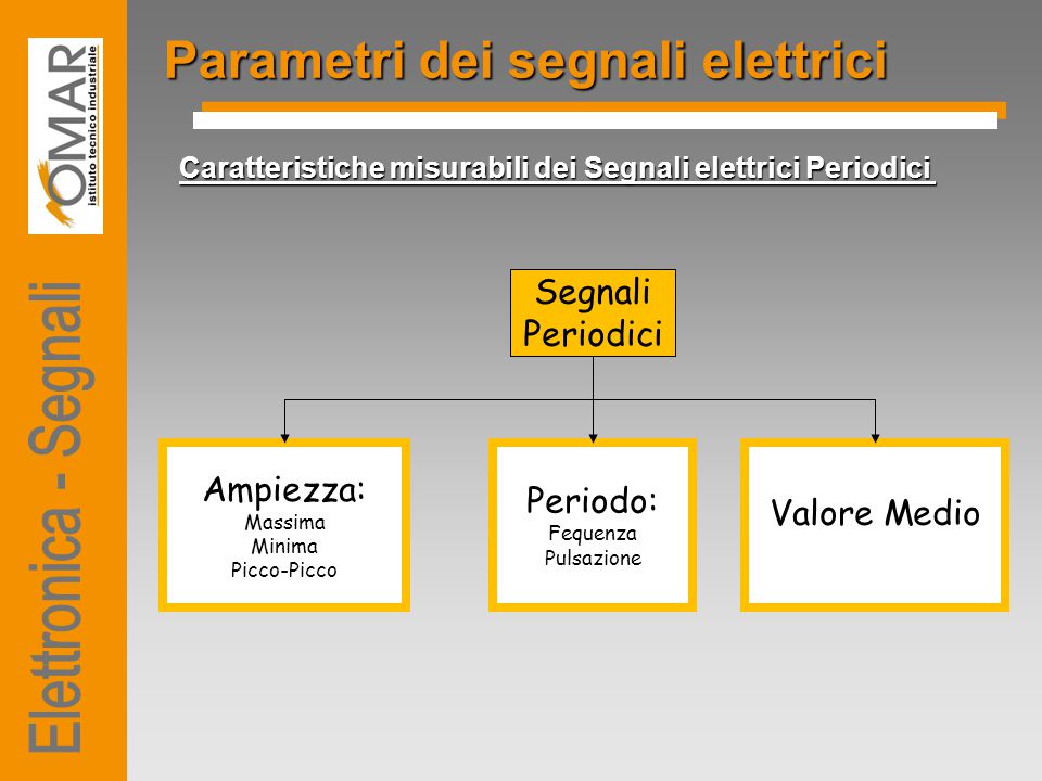 Parametri dei segnali elettrici