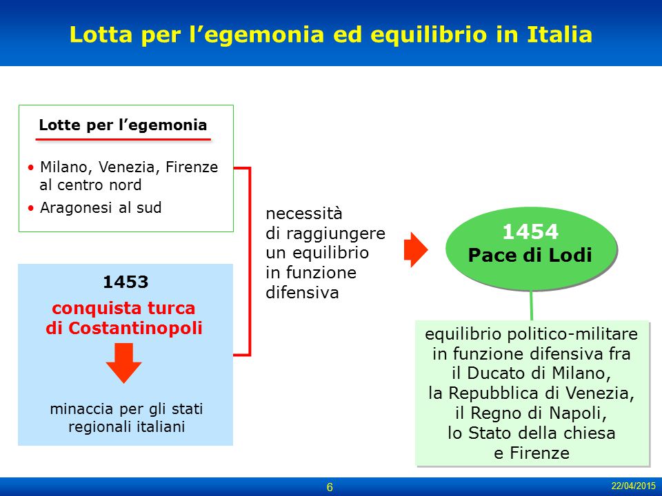 Lotta per l’egemonia ed equilibrio in Italia