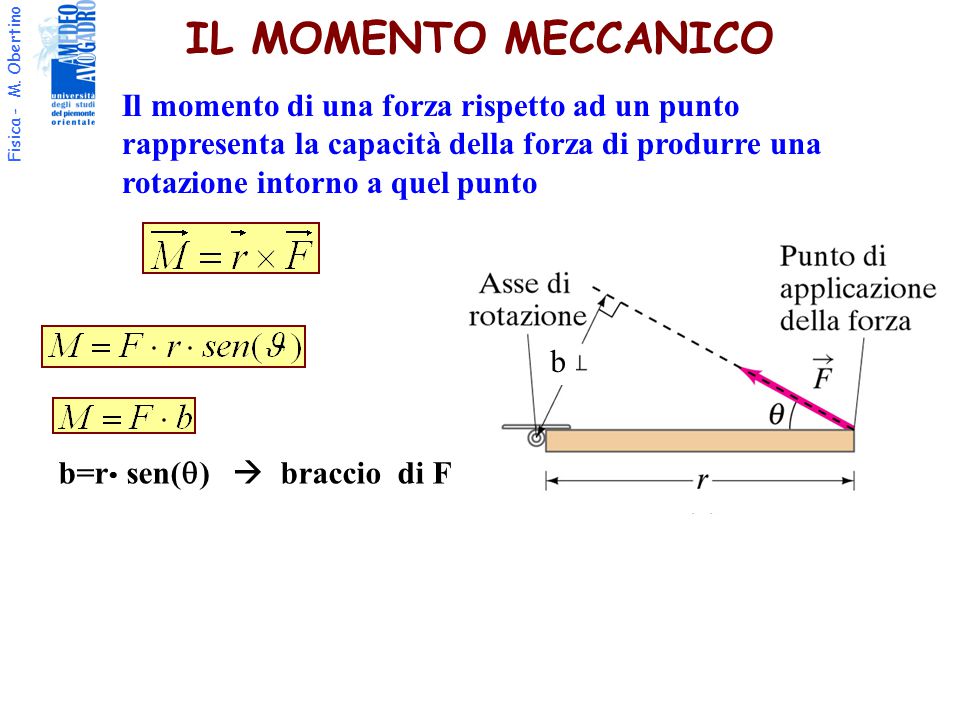 IL MOMENTO MECCANICO Il momento di una forza rispetto ad un punto rappresenta la capacità della forza di produrre una rotazione intorno a quel punto.