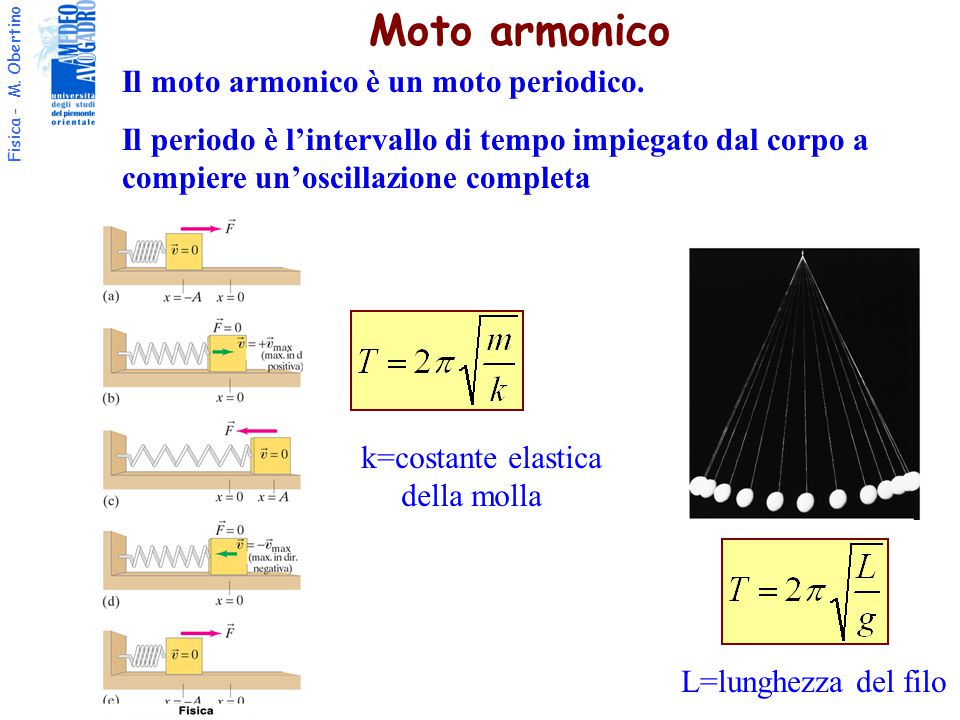 Moto armonico Il moto armonico è un moto periodico.