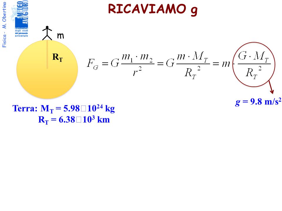 RICAVIAMO g m RT g = 9.8 m/s2 Terra: MT = 5.981024 kg