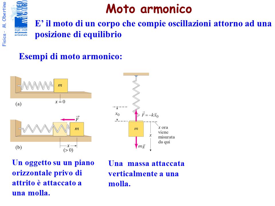Moto armonico E’ il moto di un corpo che compie oscillazioni attorno ad una. posizione di equilibrio.
