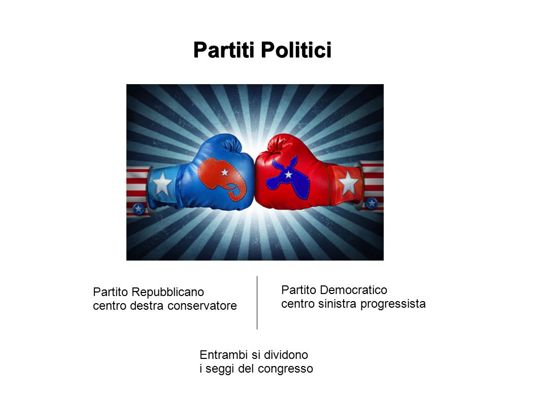 Partiti Politici Partito Democratico Partito Repubblicano