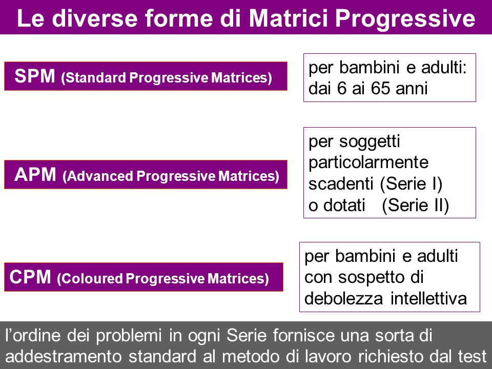 Le diverse forme di Matrici Progressive