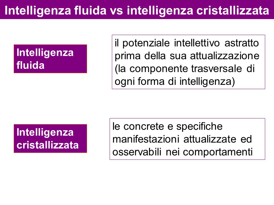 Intelligenza fluida vs intelligenza cristallizzata