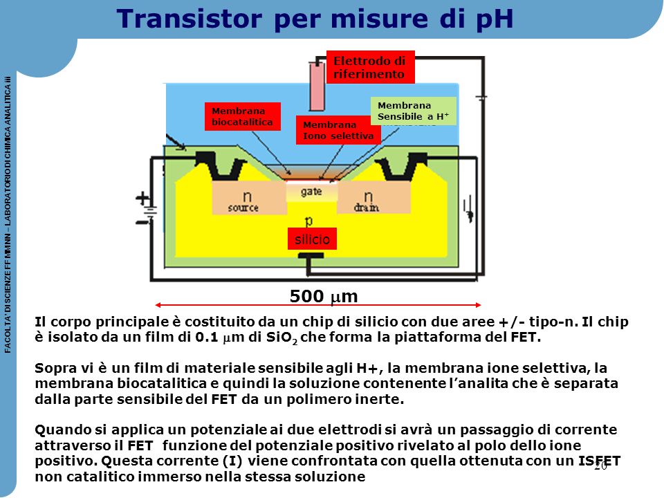 Transistor per misure di pH