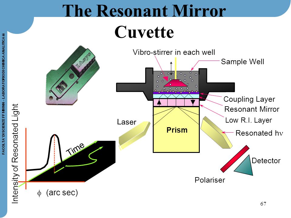 The Resonant Mirror Cuvette