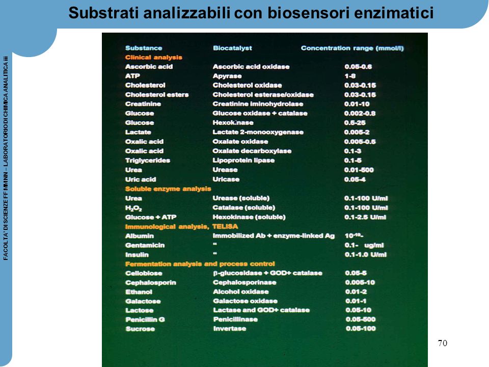 Substrati analizzabili con biosensori enzimatici