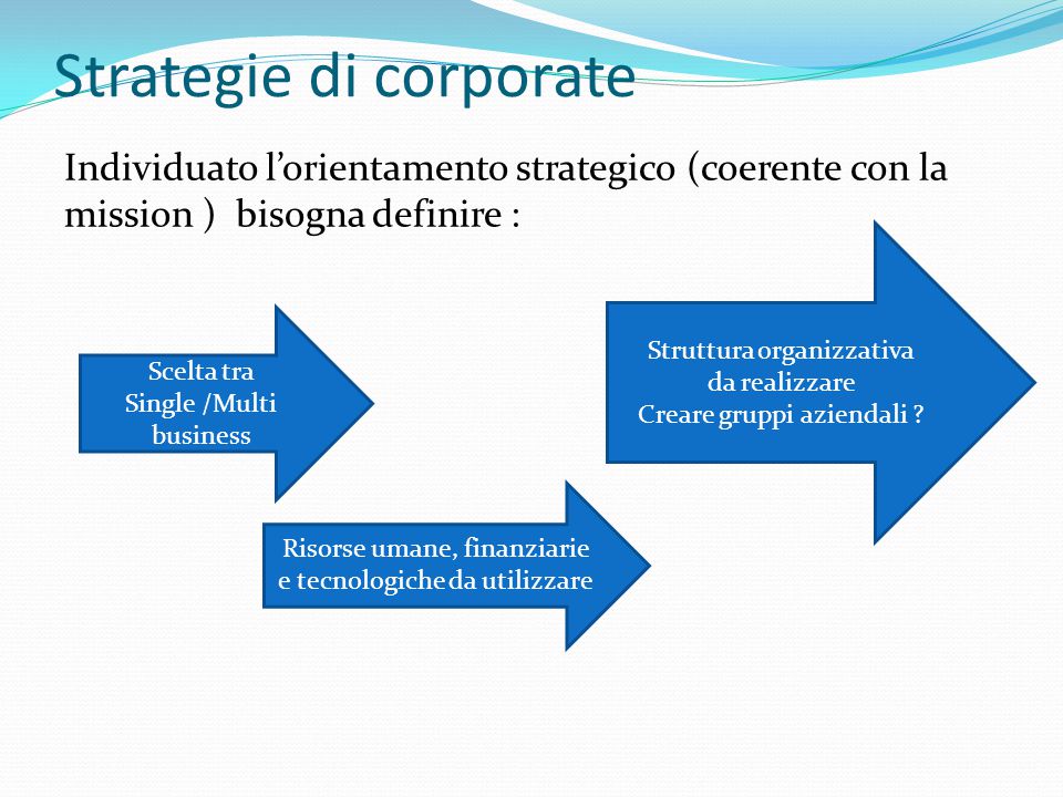 Strategie di corporate