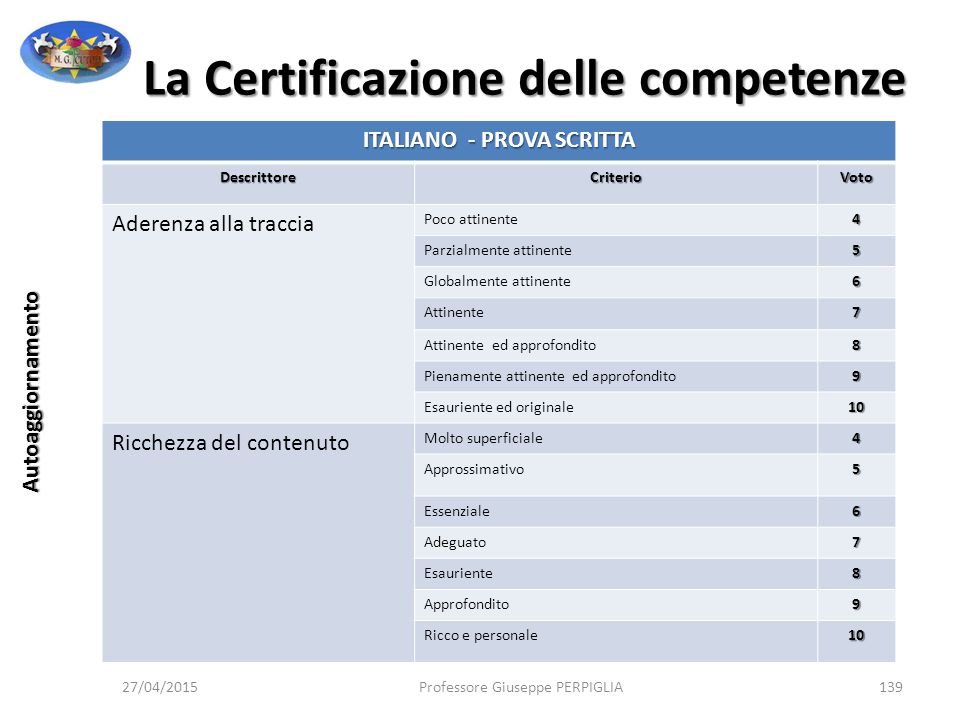 La Certificazione delle competenze