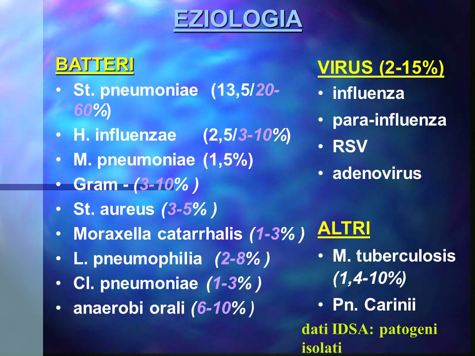 EZIOLOGIA BATTERI VIRUS (2-15%) ALTRI St. pneumoniae (13,5/20-60%)