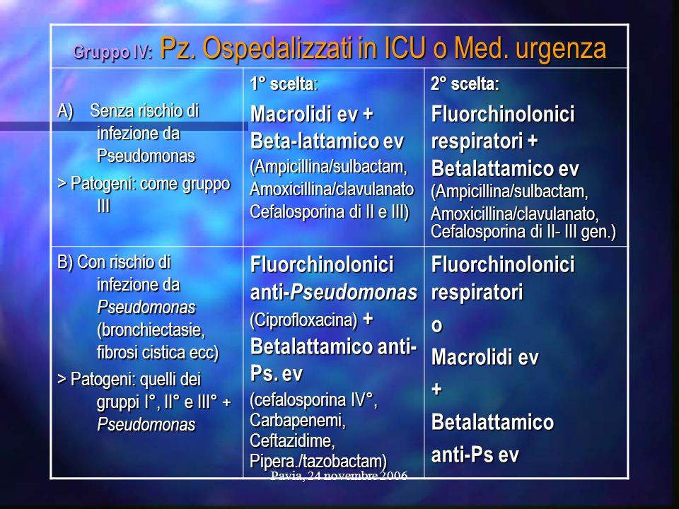 Gruppo IV: Pz. Ospedalizzati in ICU o Med. urgenza