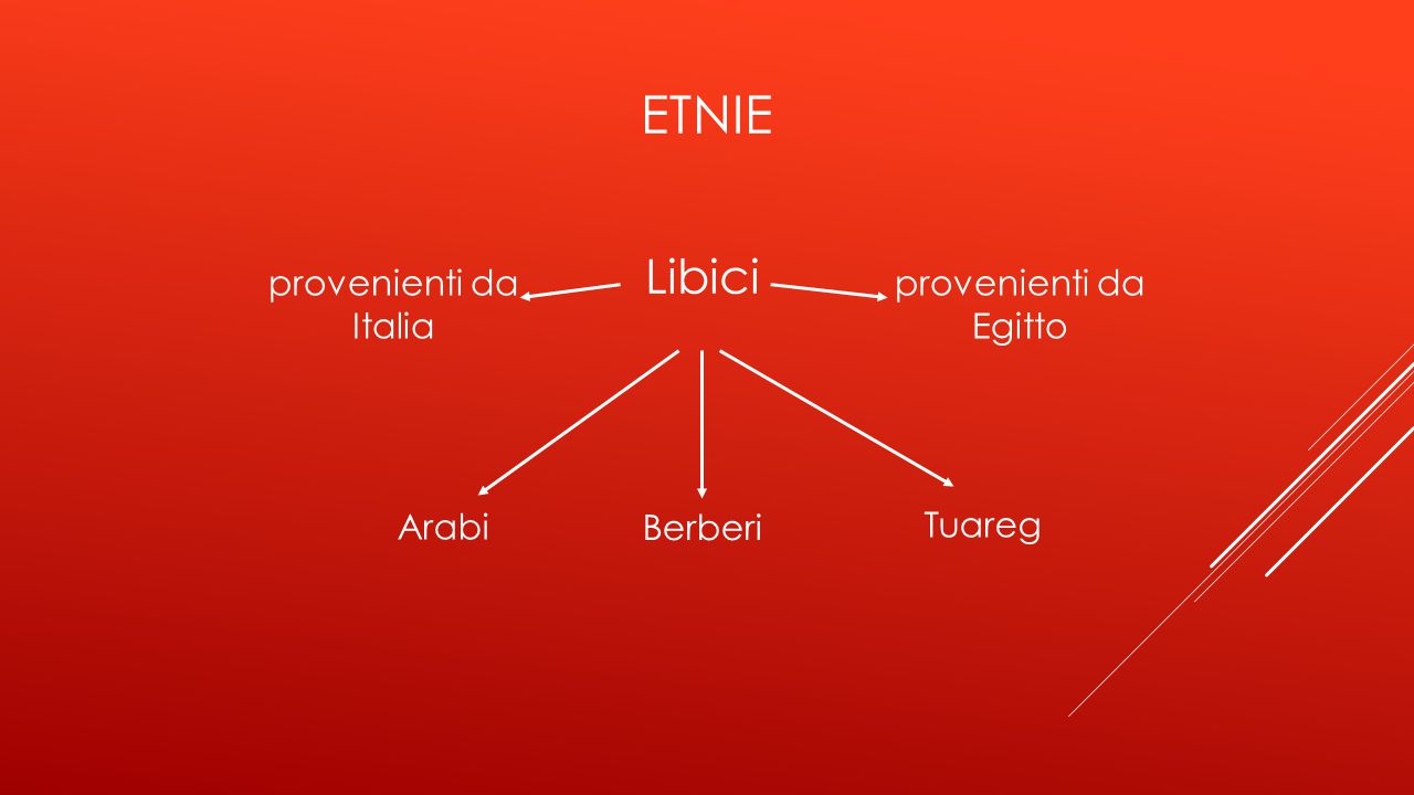 etnie Libici provenienti da Italia provenienti da Egitto Arabi Berberi