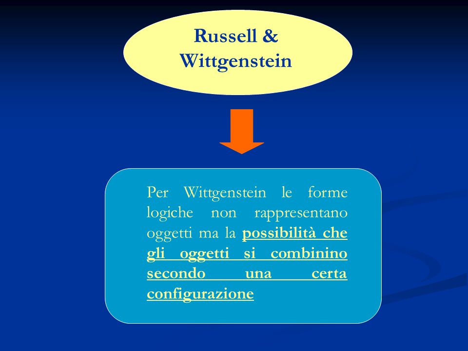 Russell & Wittgenstein