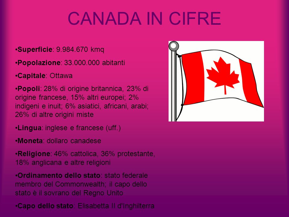 Le Prime Colonie Francesi E Inglesi In Canada