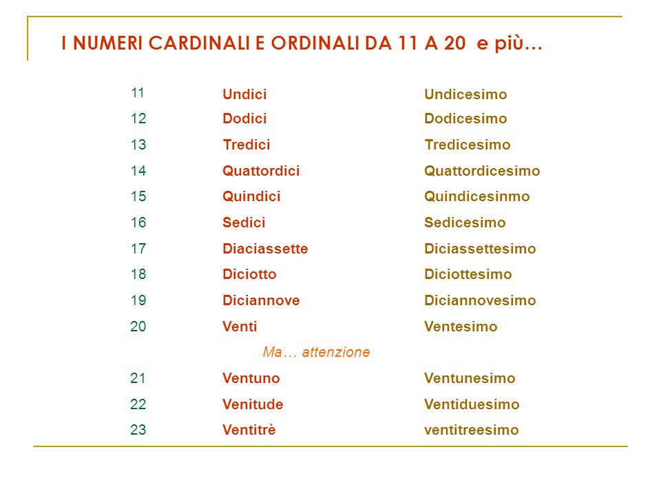Risultato immagini per numeri ordinali e cardinali in italiano"