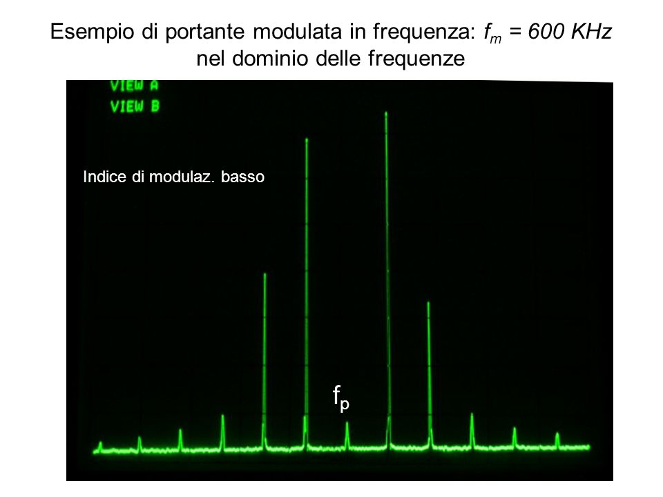 fp Esempio di portante modulata in frequenza: fm = 600 KHz