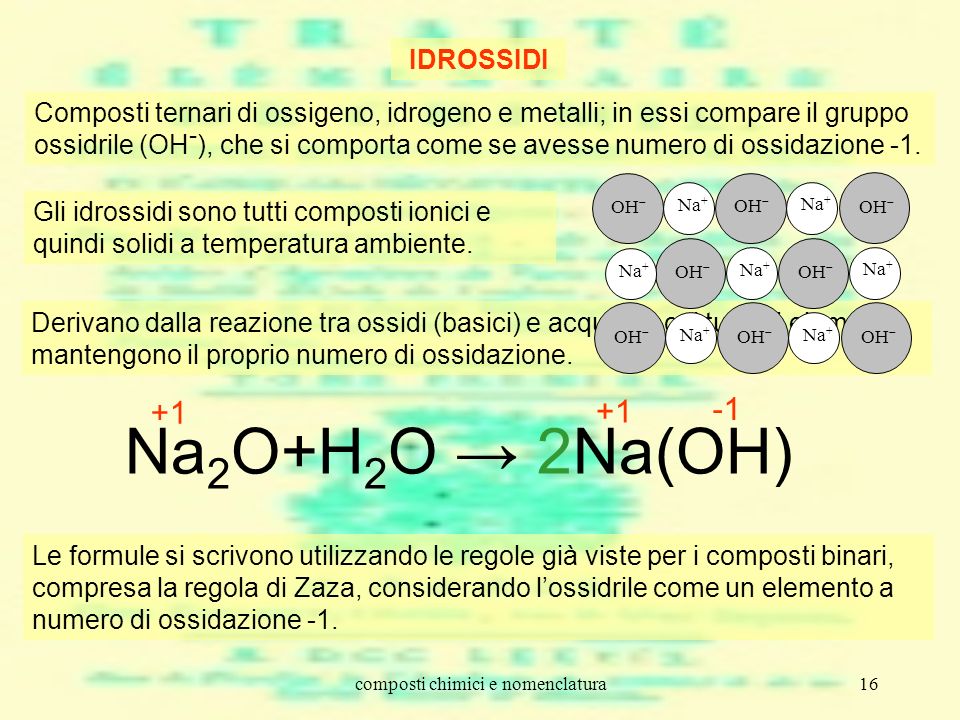 composti chimici e nomenclatura