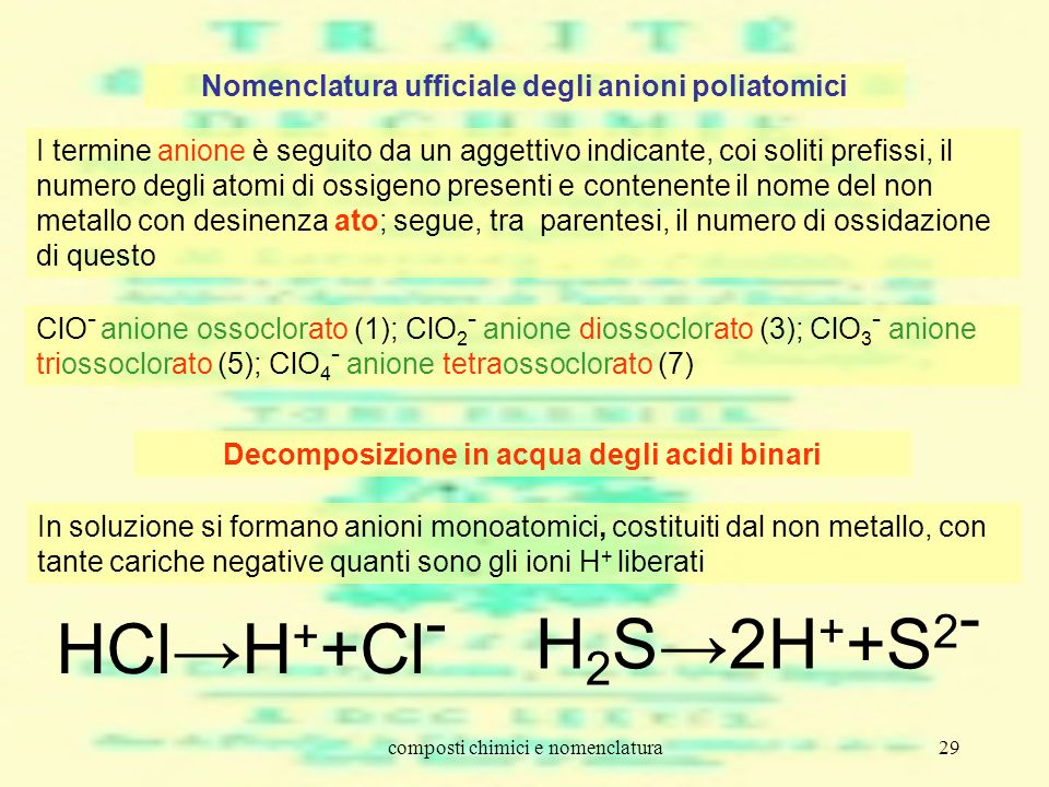 H2S→2H++S2- HCl→H++Cl- Nomenclatura ufficiale degli anioni poliatomici