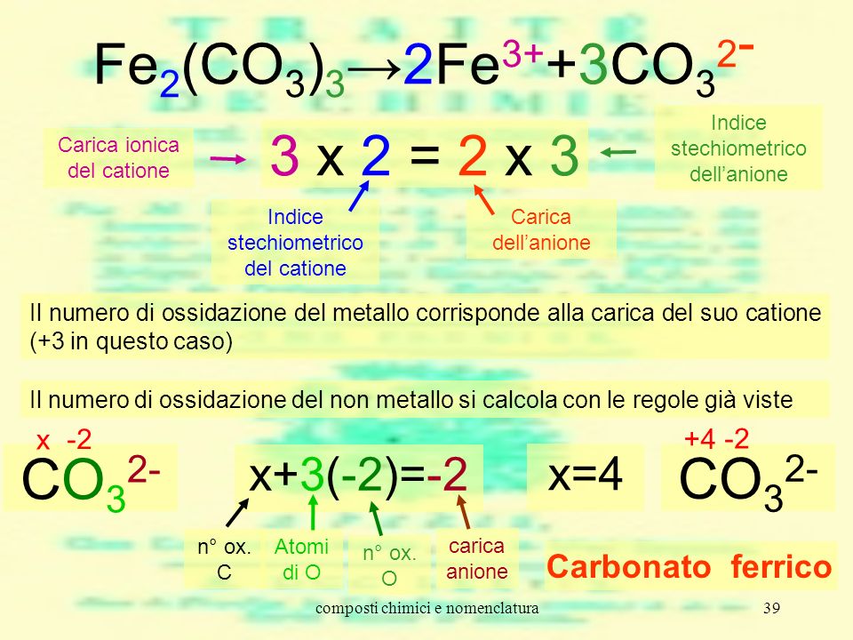 Fe2(CO3)3→2Fe3++3CO32- 3 x 2 = 2 x 3 CO32- CO32- x+3(-2)=-2 x=4