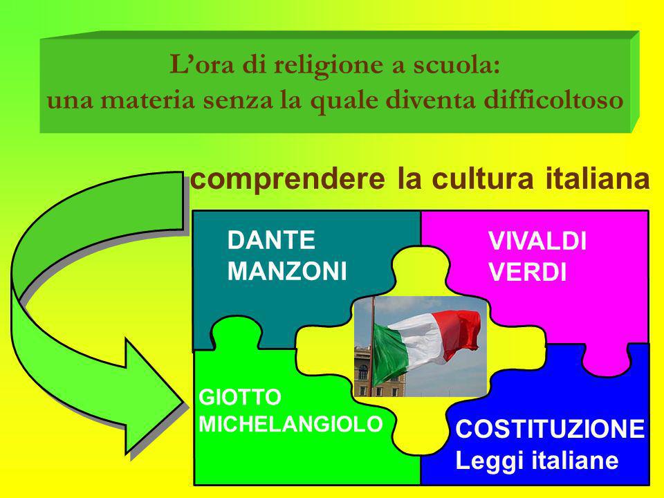 comprendere la cultura italiana