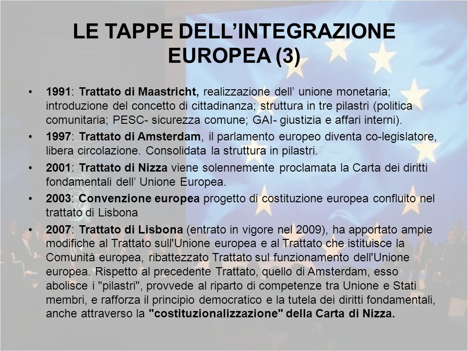 LE TAPPE DELL’INTEGRAZIONE EUROPEA (3)