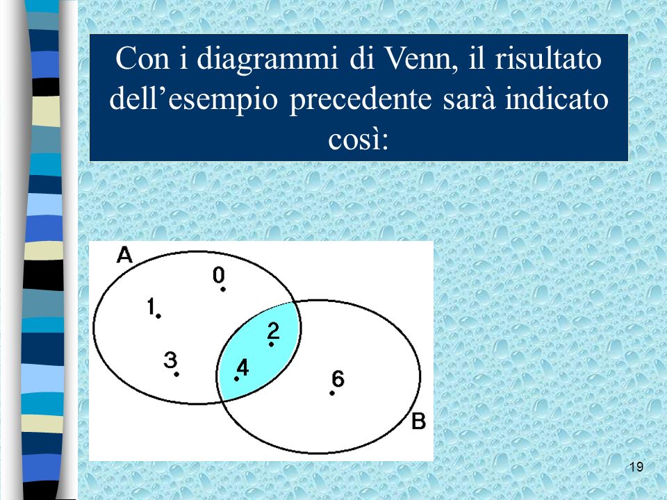 Con i diagrammi di Venn, il risultato dell’esempio precedente sarà indicato così: