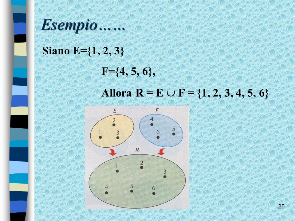 Esempio…… Siano E={1, 2, 3} F={4, 5, 6},