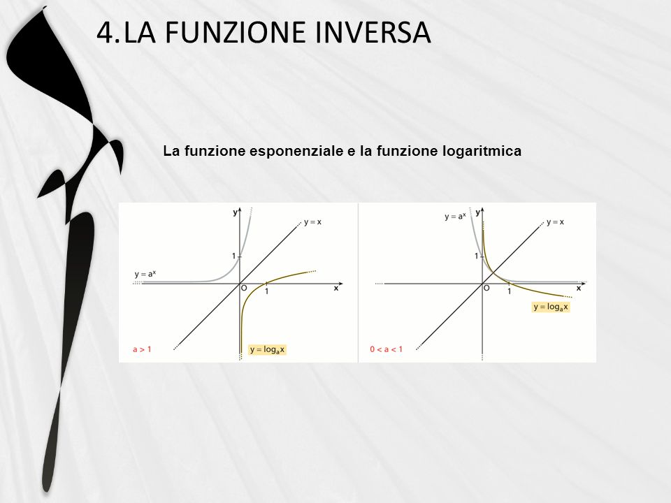 4. LA FUNZIONE INVERSA La funzione esponenziale e la funzione logaritmica